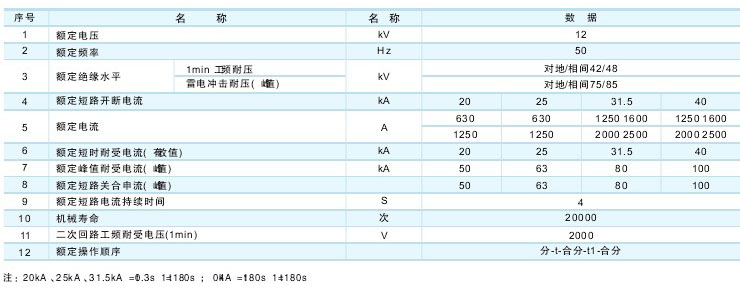 VS1-12戶內(nèi)真空斷路器技術參數(shù)及規(guī)格含義
