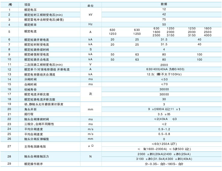 VS1-12M真空斷路器技術參數(shù)及規(guī)格含義